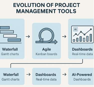 AI in Construction Project Management: Enhancing Efficiency and Reducing Costs