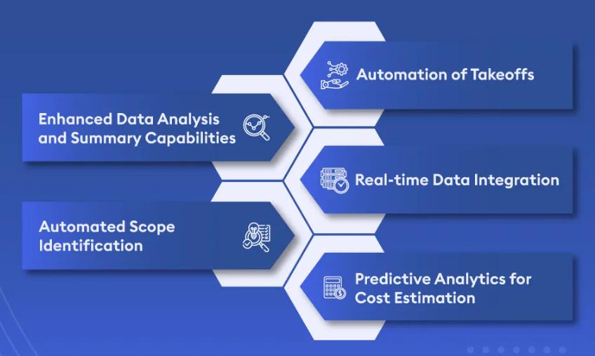 AI Enhanced Project Management: Leveraging Predictive Analytics and Intelligent Automation